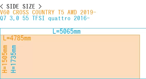 #V60 CROSS COUNTRY T5 AWD 2019- + Q7 3.0 55 TFSI quattro 2016-